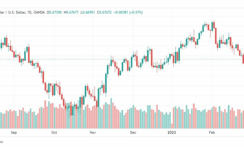 تحليل الدولار الاسترالي-AUDUSD-1-3-2023