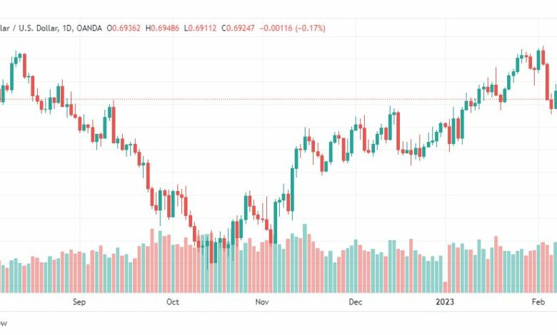 تحليل الدولار الاسترالي-AUDUSD-10-2-2023