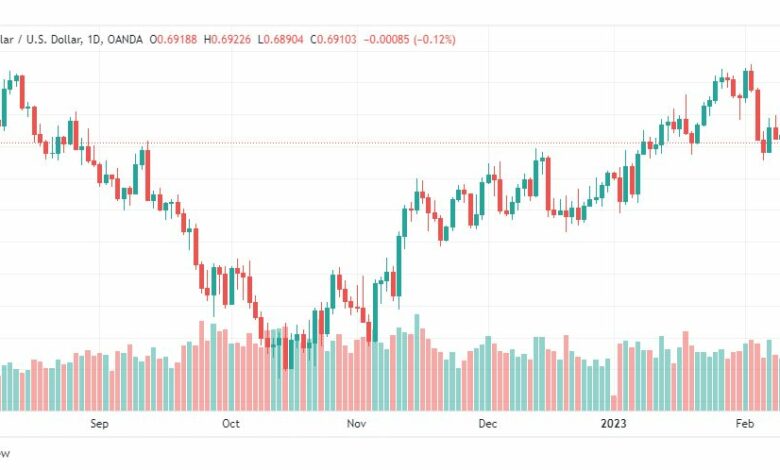 تحليل الدولار الاسترالي-AUDUSD-13-2-2023