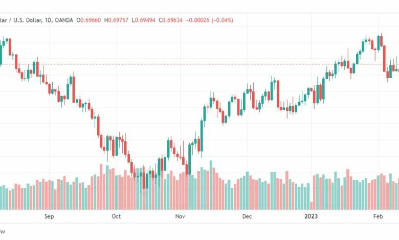 تحليل الدولار الاسترالي-AUDUSD-14-2-2023