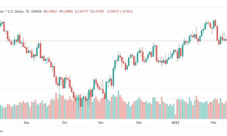 تحليل الدولار الاسترالي-AUDUSD-15-2-2023