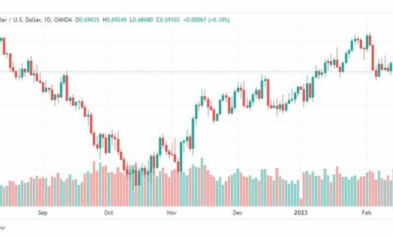 تحليل الدولار الاسترالي-AUDUSD-16-2-2023