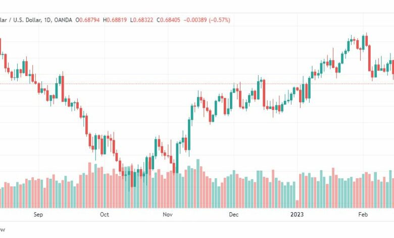 تحليل الدولار الاسترالي-AUDUSD-17-2-2023