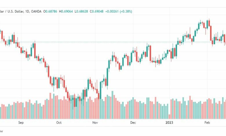 تحليل الدولار الاسترالي-AUDUSD-20-2-2023