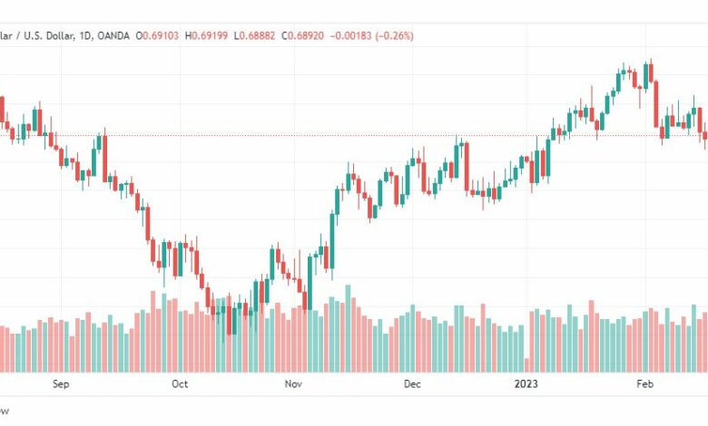 تحليل الدولار الاسترالي-AUDUSD-21-2-2023