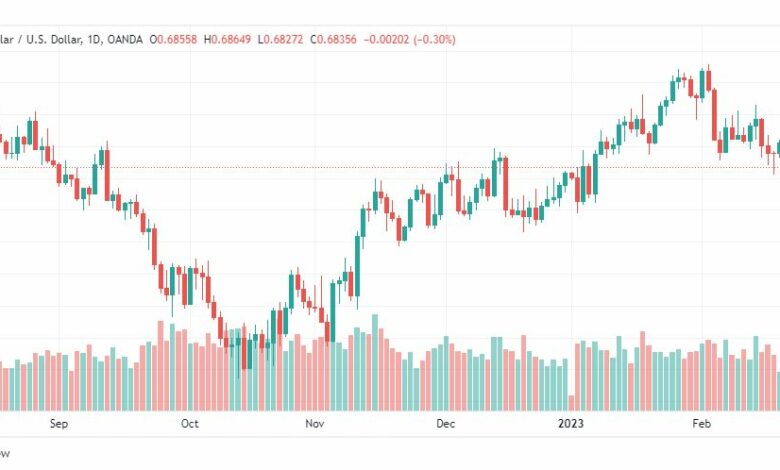 تحليل الدولار الاسترالي-AUDUSD-22-2-2023