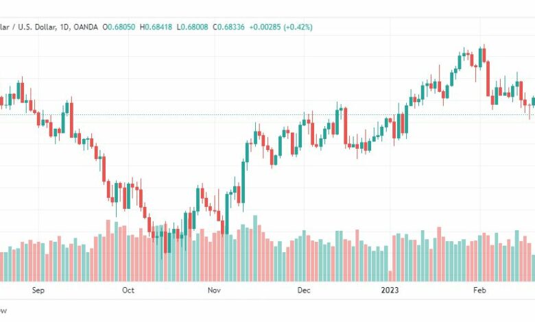 تحليل الدولار الاسترالي-AUDUSD-23-2-2023