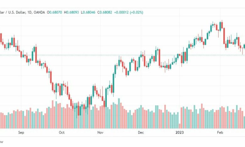 تحليل الدولار الاسترالي-AUDUSD-24-2-2023