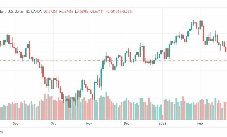 تحليل الدولار الاسترالي-AUDUSD-27-2-2023