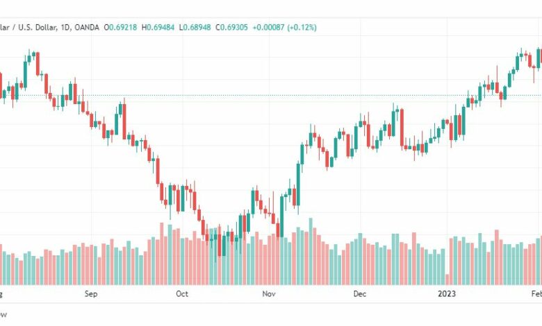 تحليل الدولار الاسترالي-AUDUSD-6-2-2023