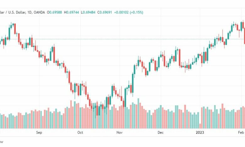 تحليل الدولار الاسترالي-AUDUSD-8-2-2023