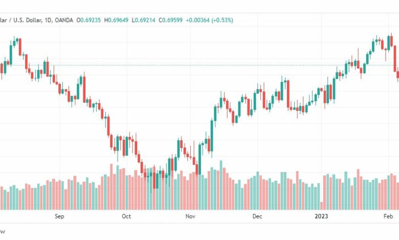 تحليل الدولار الاسترالي-AUDUSD-9-2-2023