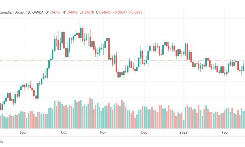 تحليل الدولار الكندي-USDCAD-20-2-2023