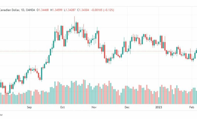 تحليل الدولار الكندي-USDCAD-9-2-2023