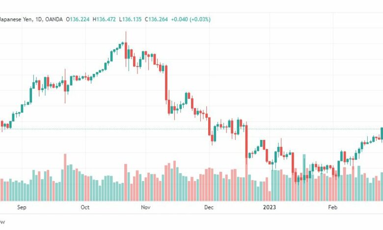 تحليل الدولار ين-USDJPY-1-3-2023