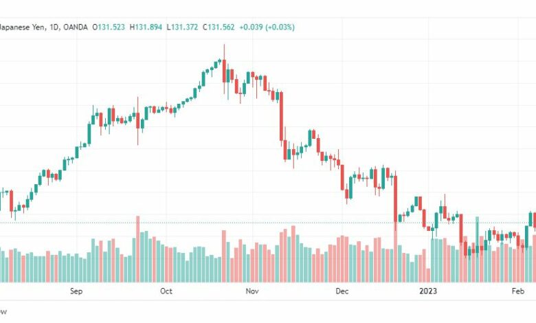 تحليل الدولار ين-USDJPY-10-2-2023