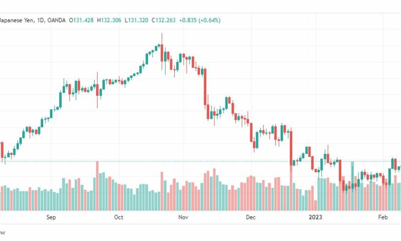 تحليل الدولار ين-USDJPY-13-2-2023