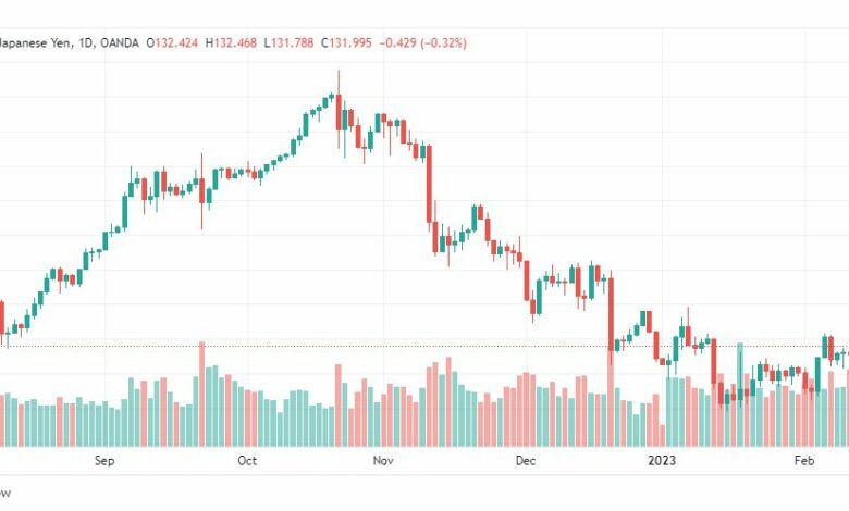 تحليل الدولار ين-USDJPY-14-2-2023