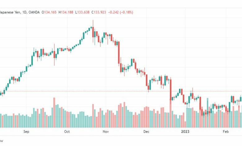 تحليل الدولار ين-USDJPY-16-2-2023