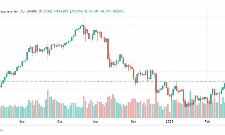 تحليل الدولار ين-USDJPY-17-2-2023