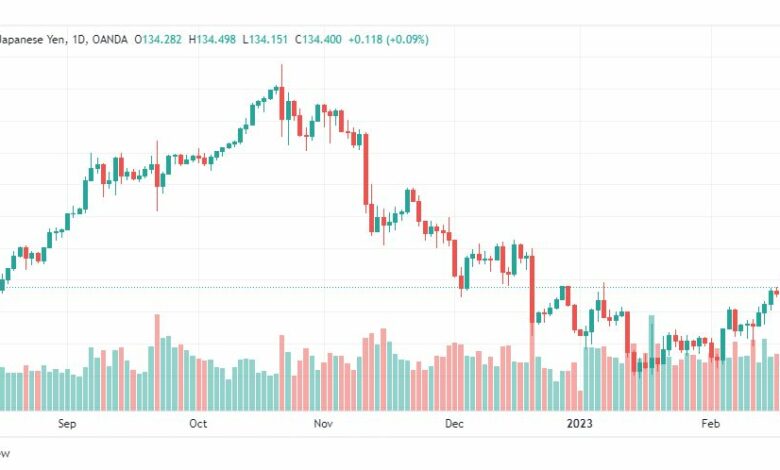 تحليل الدولار ين-USDJPY-21-2-2023