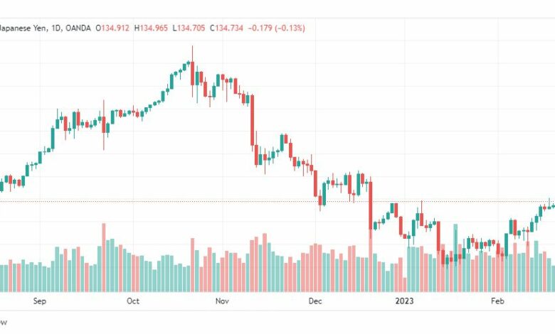 تحليل الدولار ين-USDJPY-23-2-2023