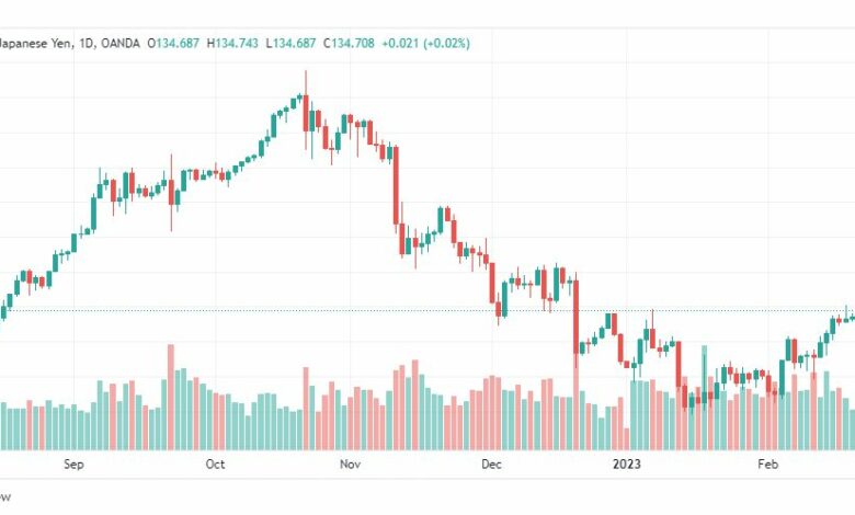 تحليل الدولار ين-USDJPY-24-2-2023