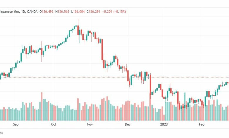تحليل الدولار ين-USDJPY-27-2-2023