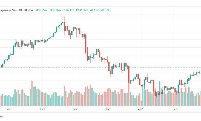 تحليل الدولار ين-USDJPY-28-2-2023