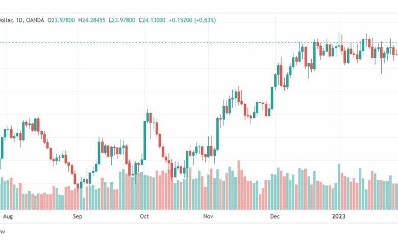 تحليل الفضة-XAGUSD-SILVER-2-2-2023