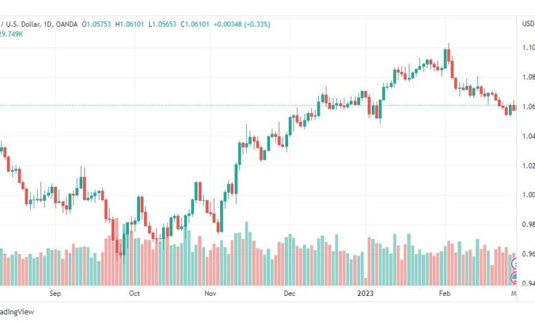 تحليل اليورو دولار-EURUSD-1-3-2023