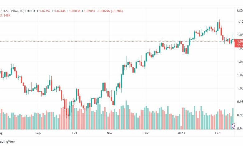 تحليل اليورو دولار-EURUSD-15-2-2023