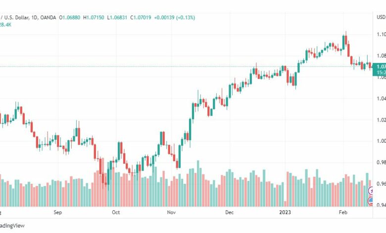 تحليل اليورو دولار-EURUSD-16-2-2023