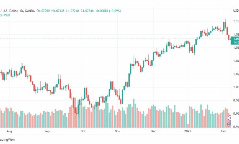 تحليل اليورو دولار-EURUSD-7-2-2023