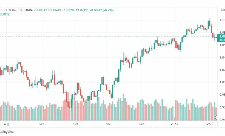 تحليل اليورو دولار-EURUSD-9-2-2023