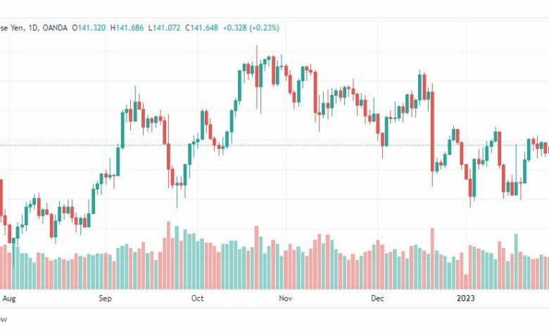 تحليل اليورو ين-EURJPY-1-2-2023