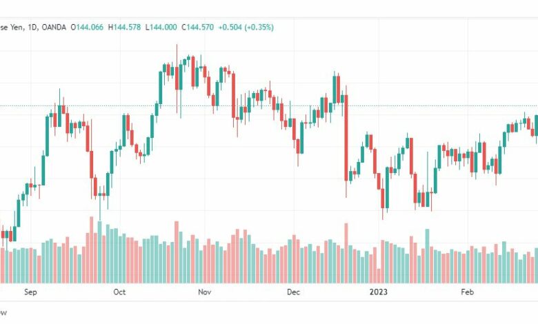 تحليل اليورو ين-EURJPY-1-3-2023
