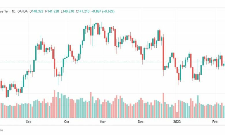 تحليل اليورو ين-EURJPY-13-2-2023