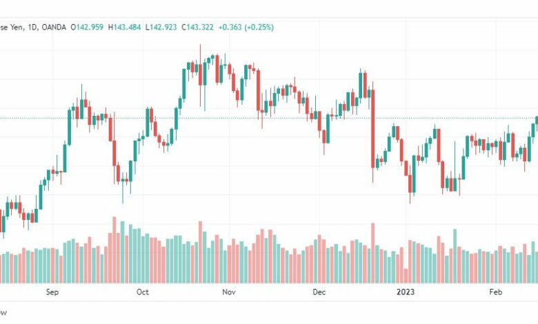 تحليل اليورو ين-EURJPY-17-2-2023