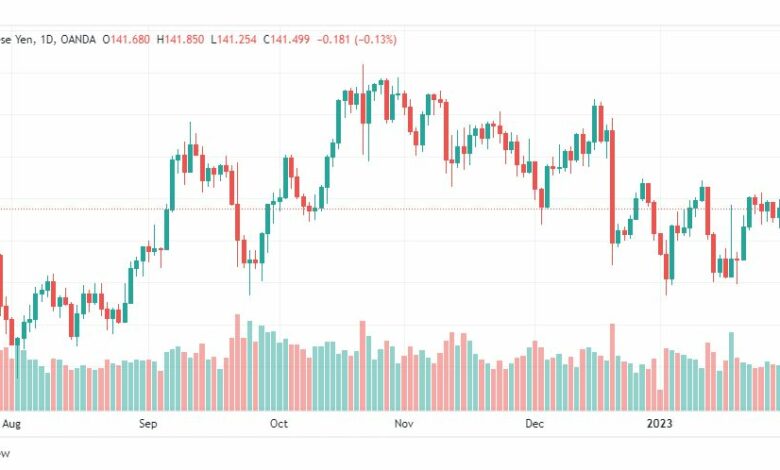 تحليل اليورو ين-EURJPY-2-2-2023