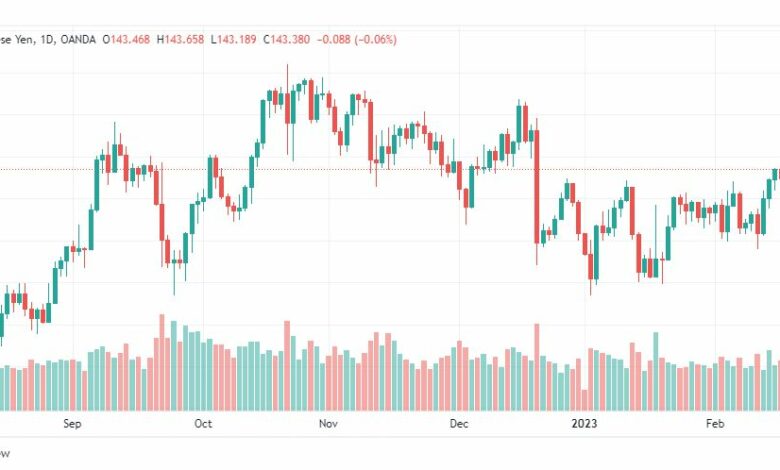 تحليل اليورو ين-EURJPY-20-2-2023