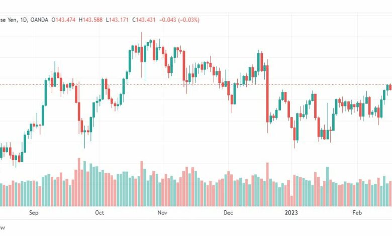 تحليل اليورو ين-EURJPY-21-2-2023