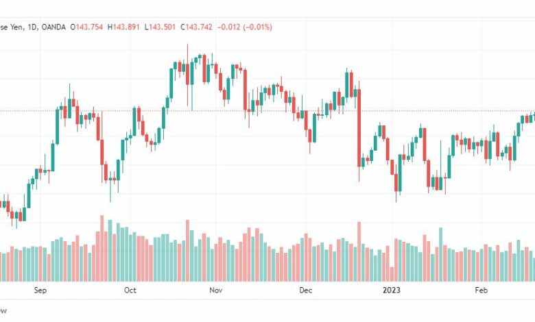 تحليل اليورو ين-EURJPY-22-2-2023