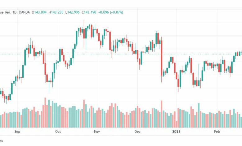 تحليل اليورو ين-EURJPY-23-2-2023