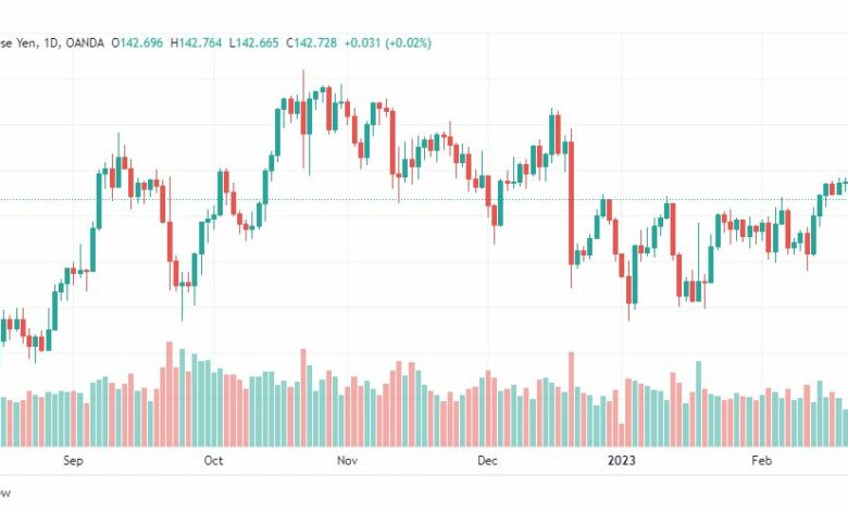 تحليل اليورو ين-EURJPY-24-2-2023