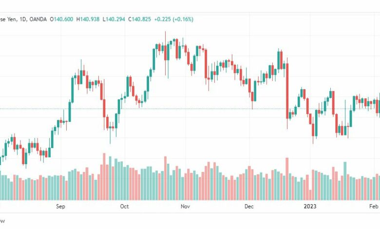 تحليل اليورو ين-EURJPY-8-2-2023