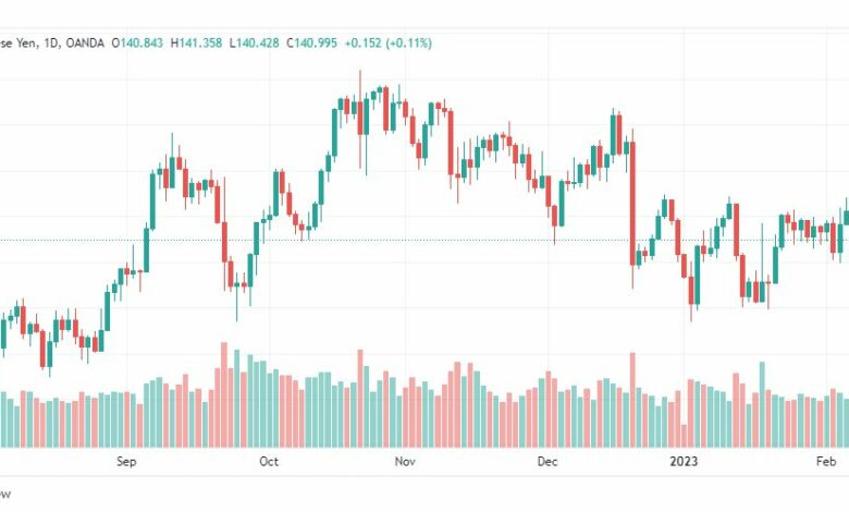 تحليل اليورو ين-EURJPY-9-2-2023