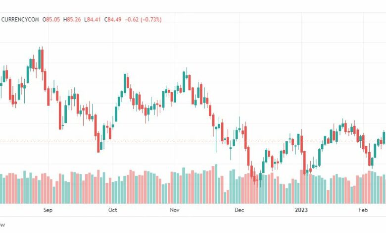 تحليل خام برنت-BRENT-OIL-15-2-2023