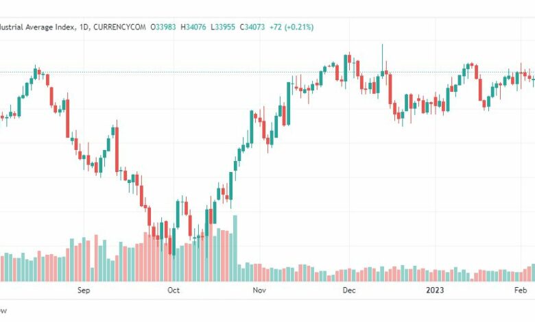 تحليل داو جونز-DOWJONES-US30-9-2-2023