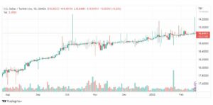 تحليل دولار ليرة تركية-USDTRY-16-2-2023